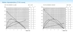 Carbon-brush motors