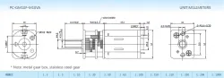 Gear-box motors