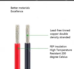 Teflon Wire Cable 20AWG Yellow to Green 20 cores