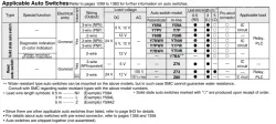 Dual Rod Cylinder CXS Series CXSM10-75
