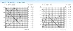 Carbon-brush motors