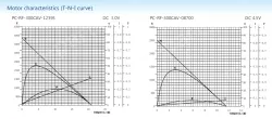 Precious metal-brush motors