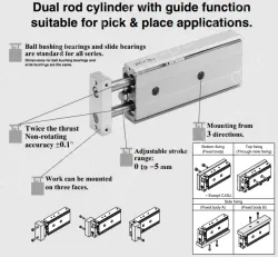 Dual Rod CylinderCompact Type CXSJ Series ø6, ø10, ø15, ø20, ø25, ø32