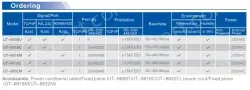 UOTEK 10/100M TCP/IP to 32 Ports RS-232 Serial Device Server