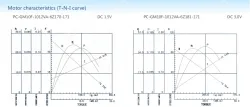 Gear-box motors
