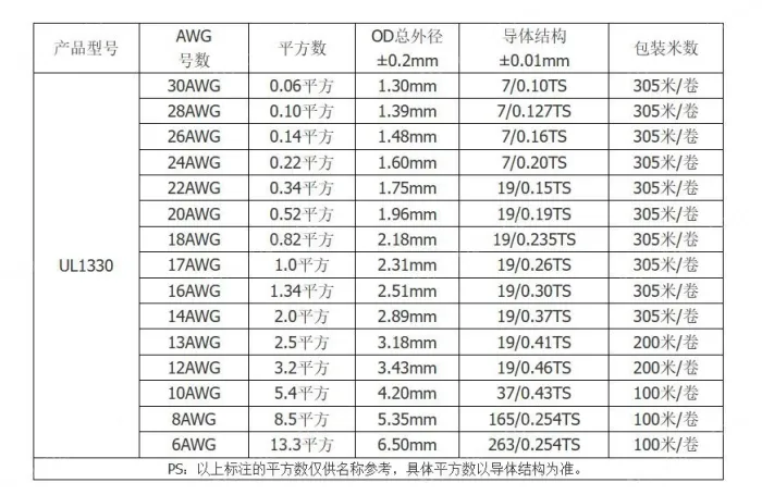 Teflon Wire Cable 24AWG Red 7 cores