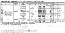 Compact Guide Cylinder MGQ Series &oslash;12, &oslash;16, &oslash;20, &oslash;25, &oslash;32, &oslash;40, &oslash;50, &oslash;63, &oslash;80, &oslash;100