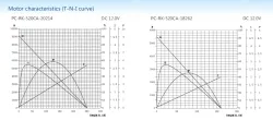 Carbon-brush motors