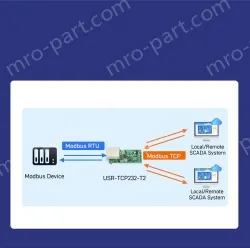 Pin Ethernet module