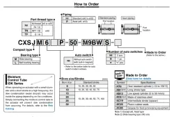 Dual Rod CylinderCompact Type CXSJ Series ø6, ø10, ø15, ø20, ø25, ø32