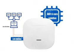 WiFi6 AX3000 dual-band AP