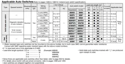 Dual Rod CylinderCompact Type CXSJ Series ø6, ø10, ø15, ø20, ø25, ø32