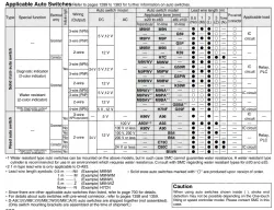 Guide Cylinder MGG Series ø20, ø25, ø32, ø40, ø50, ø63, ø80, ø100