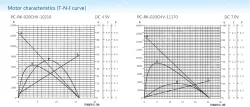 Carbon-brush motors