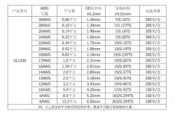 Teflon Wire Cable 20AWG Brown 20 cores