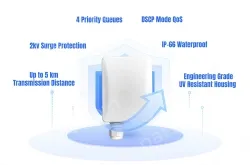 High Performance 5GHz Outdoor Wireless Bridge