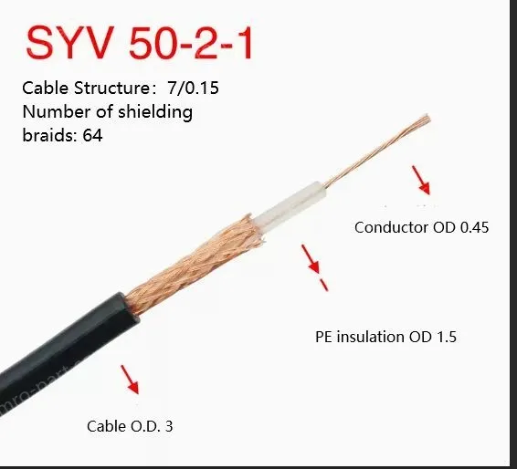 Coaxial cables SYV 50-2-1 Zeroing