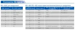 UOTEK Industrial RS-232 to RS-485/422 Converter with Isolation