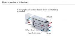 Compact Slide MXH Series ø6, ø10, ø16, ø20MXH16-30Z