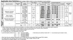 Compact Guide Cylinder MGP Series MGPM25-50Z