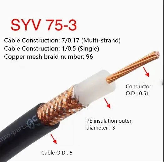 Coaxial cables SYV 75-3 Roll