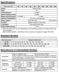 Compact Guide Cylinder MGP Series MGPM100-175Z