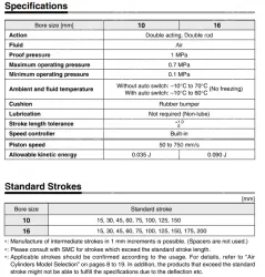 Built-in Speed Controller Type Double Acting, Double Rod CJ2ZW Series