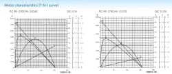 Precious metal-brush motors