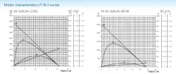 Precious metal-brush motors