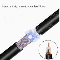 Coaxial cables SYV 75-12 Zeroing