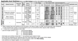 Air Slide Table Double-ported Type MXQ B Series ø6, ø8, ø12, ø16, ø20MXQ6B-20Z