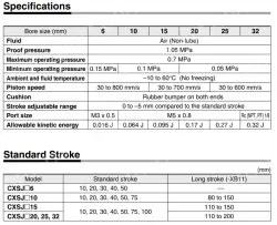Dual Rod CylinderCompact Type CXSJ Series ø6, ø10, ø15, ø20, ø25, ø32