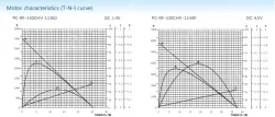 Precious metal-brush motors