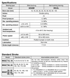 Compact Guide Cylinder MGQ Series &oslash;12, &oslash;16, &oslash;20, &oslash;25, &oslash;32, &oslash;40, &oslash;50, &oslash;63, &oslash;80, &oslash;100