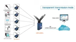 USR private protocol
