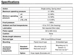 Pin Cylinders CJP Series CJPB16-15Z-B