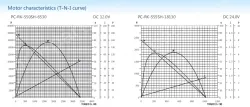 Carbon-brush motors