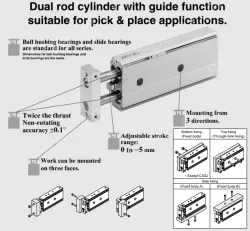 Dual Rod Cylinder CXS Series CXSM20-75