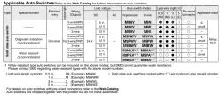 Dual Rod Cylinder JMGP Series ø12, ø16, ø20, ø25, ø32, ø40, ø50, ø63, ø80, ø100