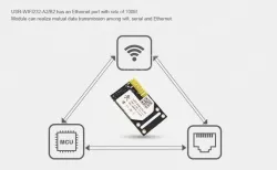 Industrial-grade WIFI module (external)