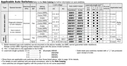 Dual Rod Cylinder Basic Type CXS2 Series ø6, ø10, ø16, ø20, ø25, ø32
