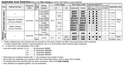 Air Slide Table Double-ported Type MXQ B Series &oslash;6, &oslash;8, &oslash;12, &oslash;16, &oslash;20