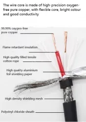 TRVVP Highly flexible 20 cores*0.3 square