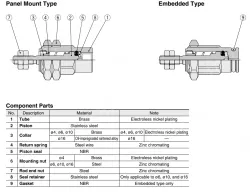 Pin Cylinders CJP Series CJPB10-15Z-B