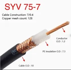 Coaxial cables SYV 75-7 Roll
